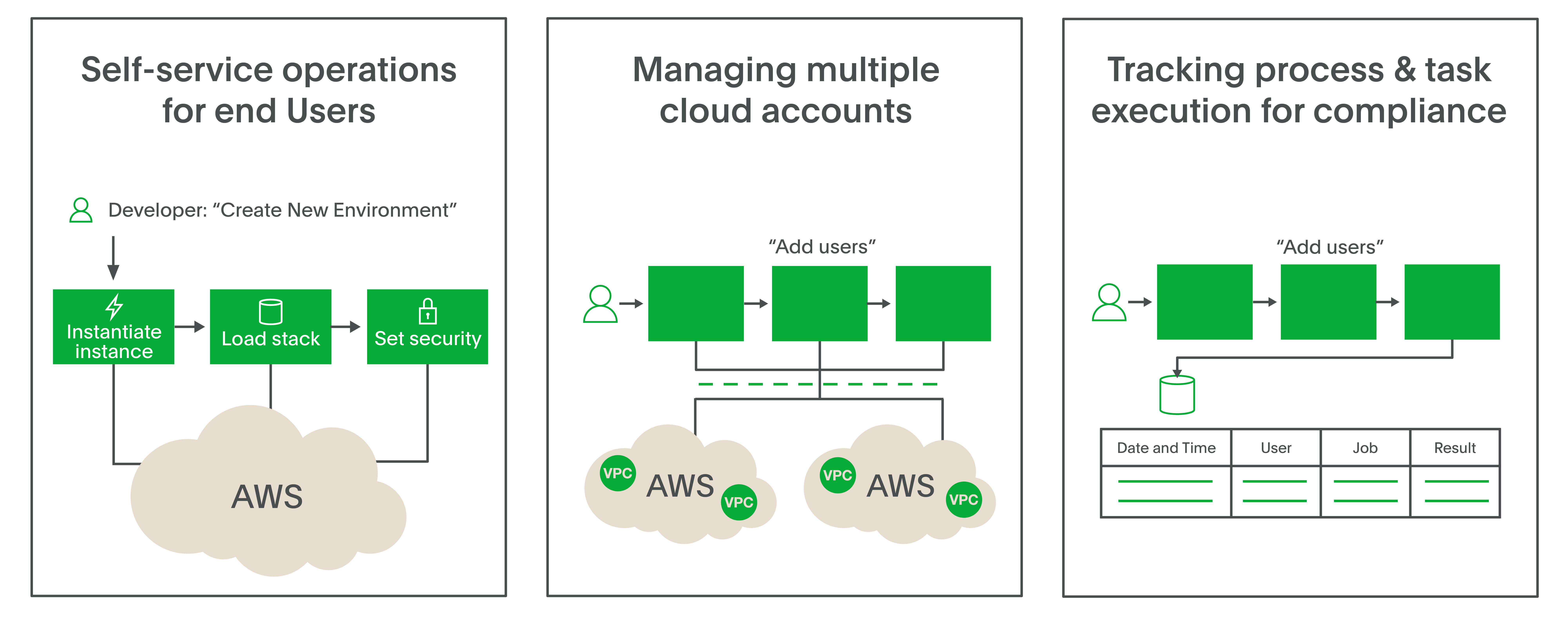 Automate Cloud Operations with PagerDuty Runbook Automation