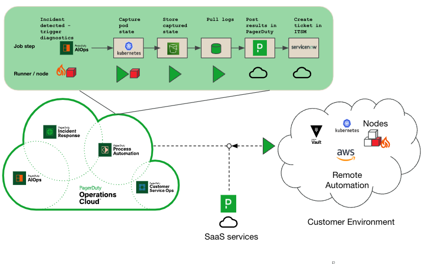 distribtued-automation-capture-environment-state