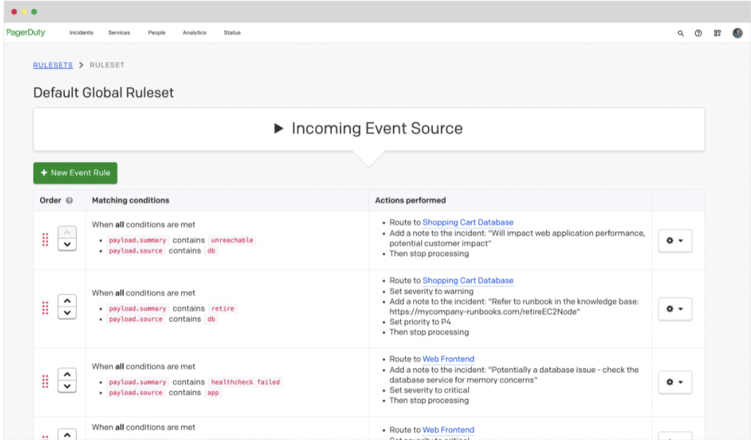 PagerDuty Event Intelligence Event Rulesets